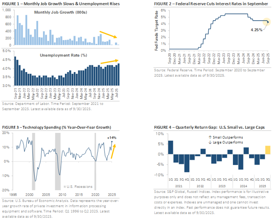 Figures 1 - 4 referenced in the blog post.
