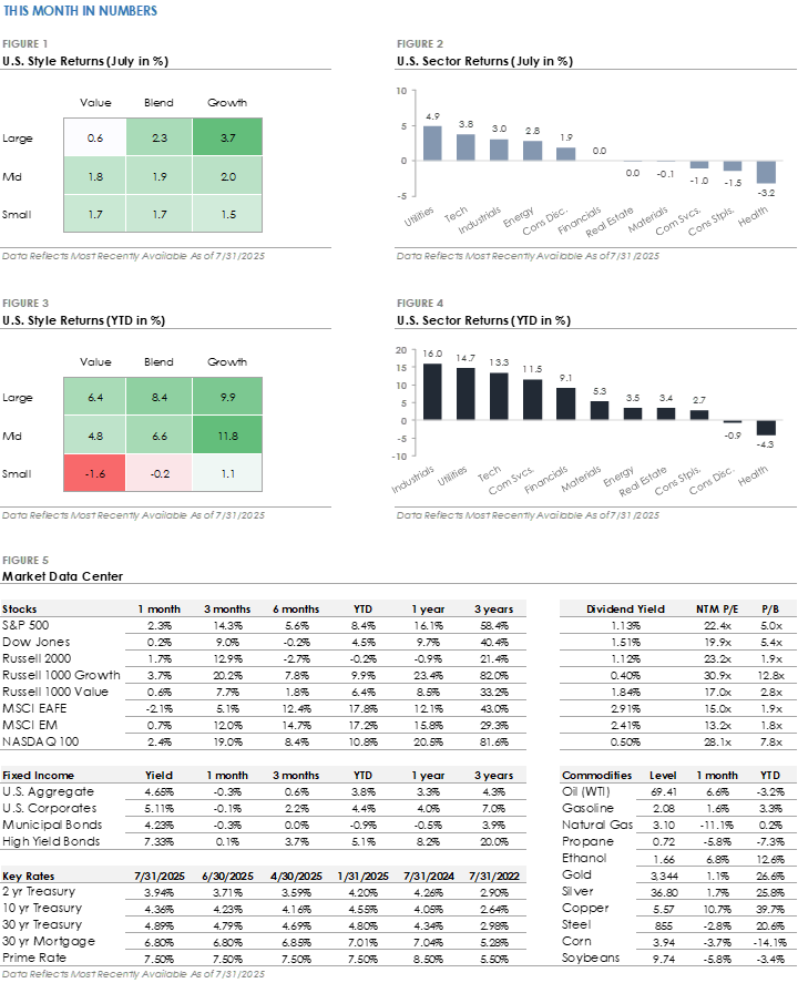 CU Wealth Group - This Month in Numbers