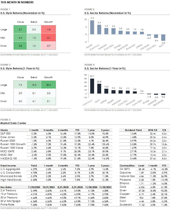 This Month In Numbers
